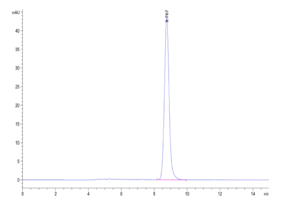 EPHA2-CB001 SEC-HPLC result