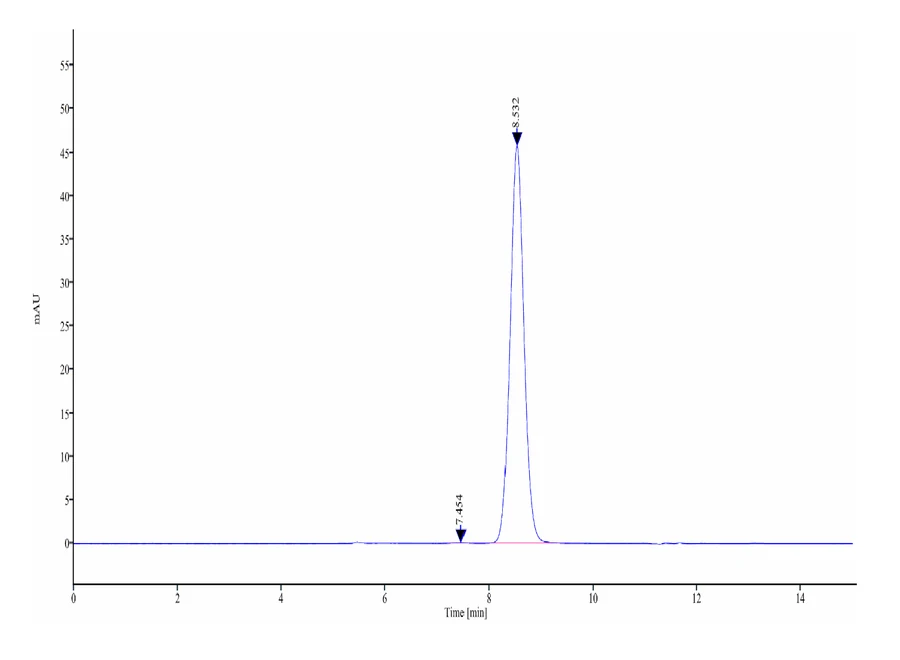 EPHA2-HB001 SEC-HPLC result