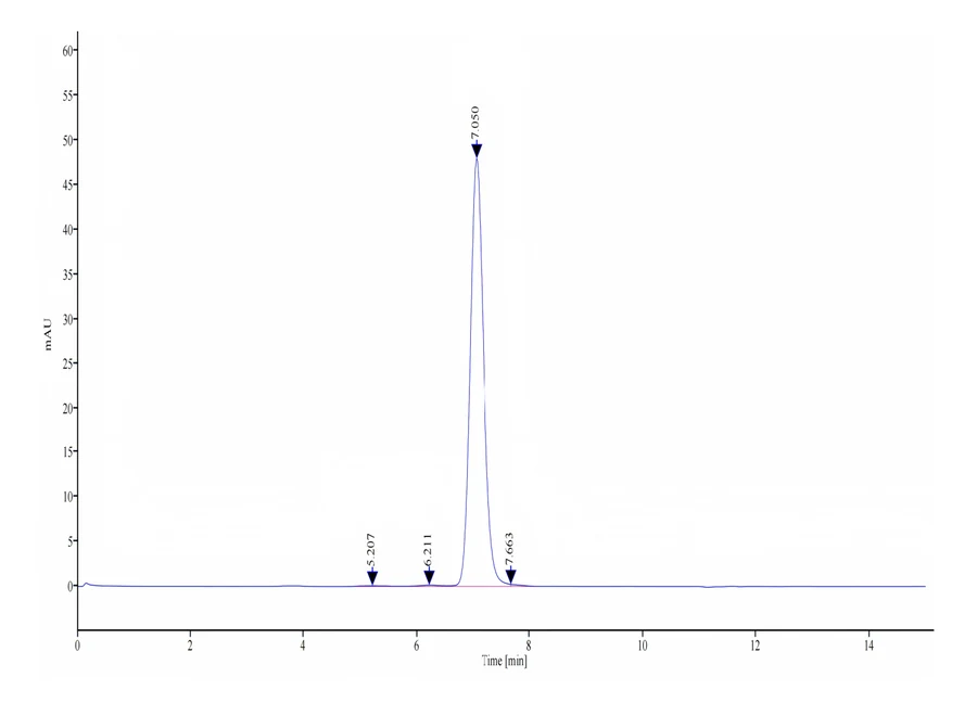 EPHA2-HF001 SEC-HPLC result