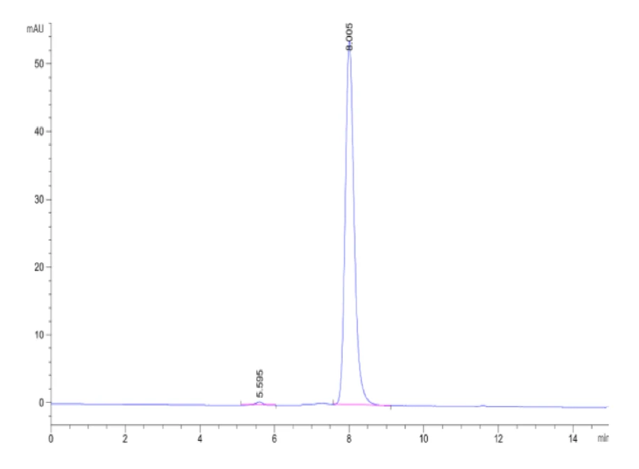 EPO-HB001 SEC-HPLC result