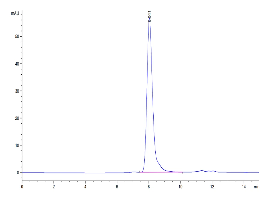 FAP-CB001 SEC-HPLC result