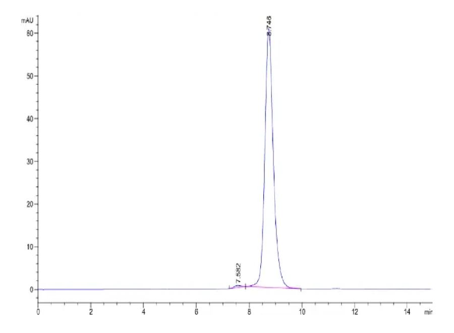 FAP-HB001 SEC-HPLC result
