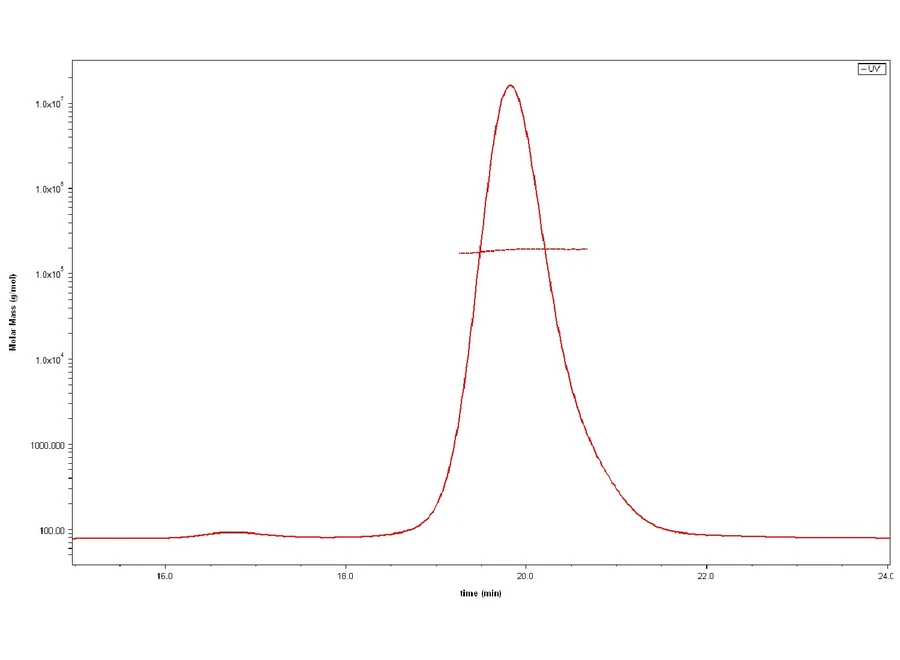 FAP-HB001 SEC-MALS result