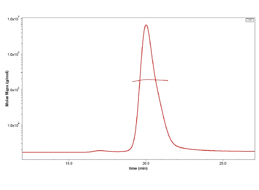FAP-HP001 SEC-MALS result