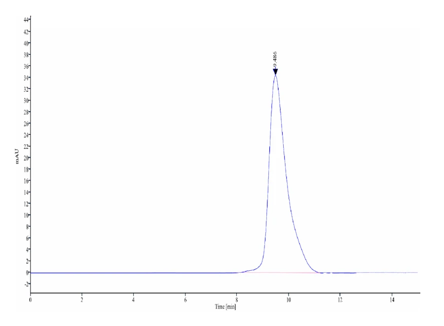 FCER1A-HP001 SEC-HPLC result