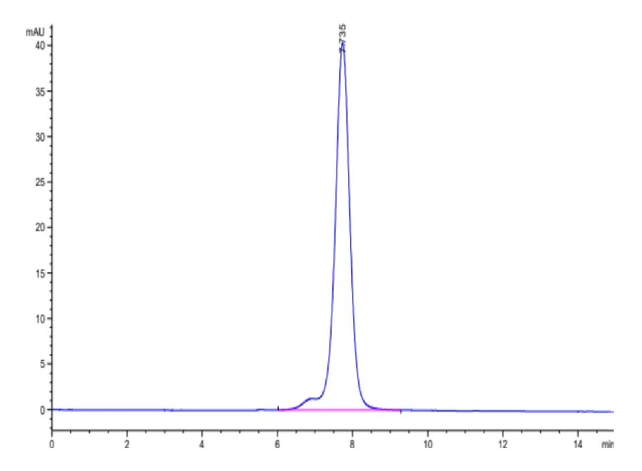 FCER1A-MP001 SEC-HPLC result