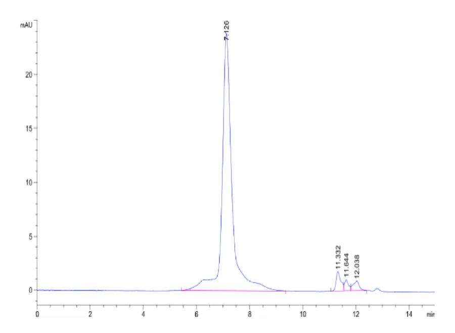 FCRH5FCRL5-HB001 SEC-HPLC result