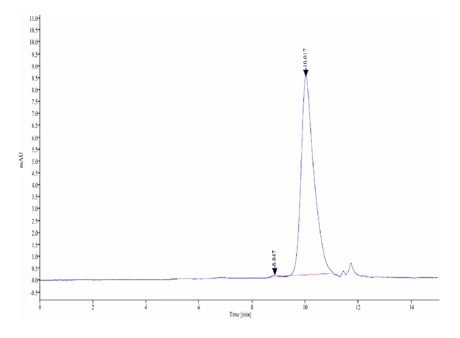 FCRH5FCRL5DOMAIN-CB001 SEC-HPLC result