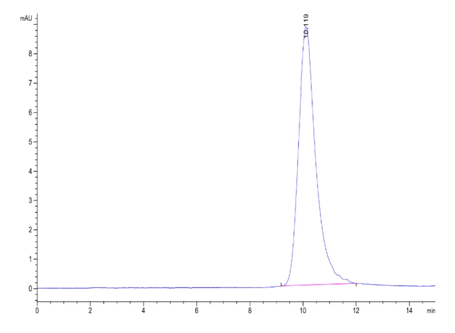 FCRH5FCRL5DOMAIN-HB001 SEC-HPLC result