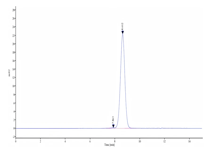 FCRH5FCRL5DOMAIN-HF001 SEC-HPLC result