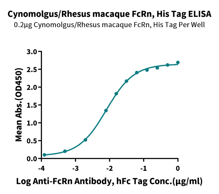 FCRN-CP001 ELISA result