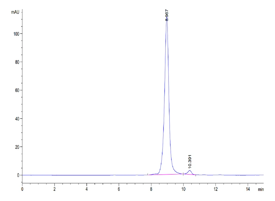 FCRN-CP001 SEC-HPLC result