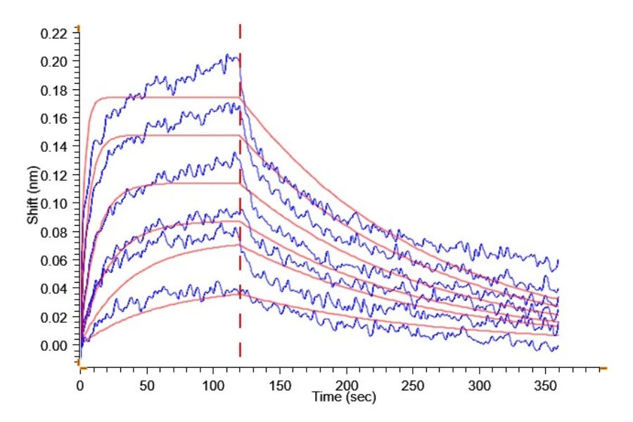 FCRN-HB001 BLI-2 result