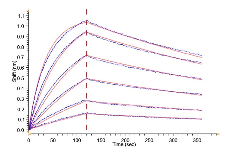 FCRN-HB001 BLI result