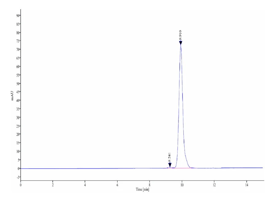 FCRN-HB001 SEC-HPLC result