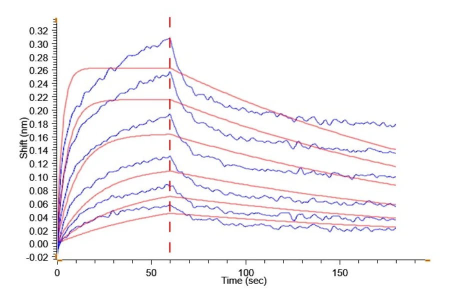 FCRN-HP001 BLI result