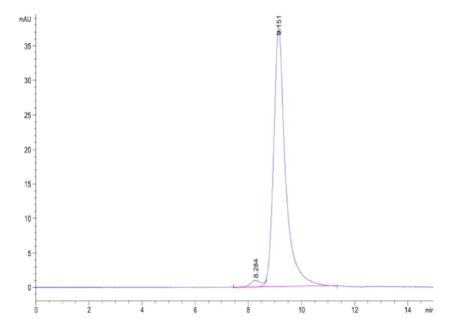 FCRN-MB001 SEC-HPLC result