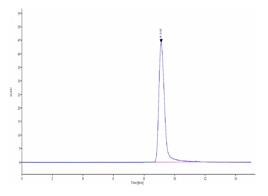 FCRN-RB001 SEC-HPLC result