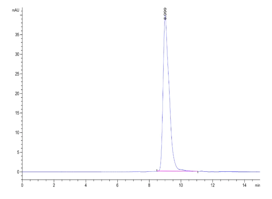 FCRN-RP001 SEC-HPLC result