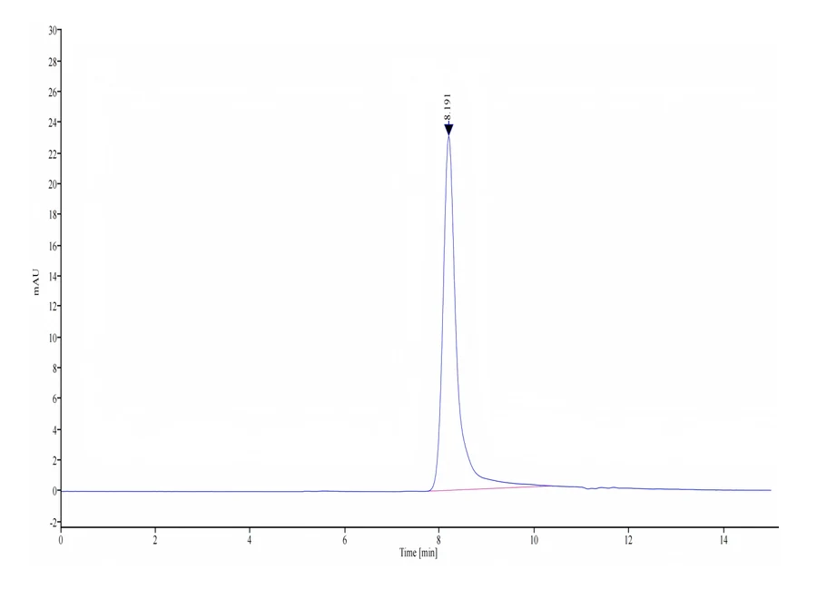 FGF21-HP001 SEC-HPLC result
