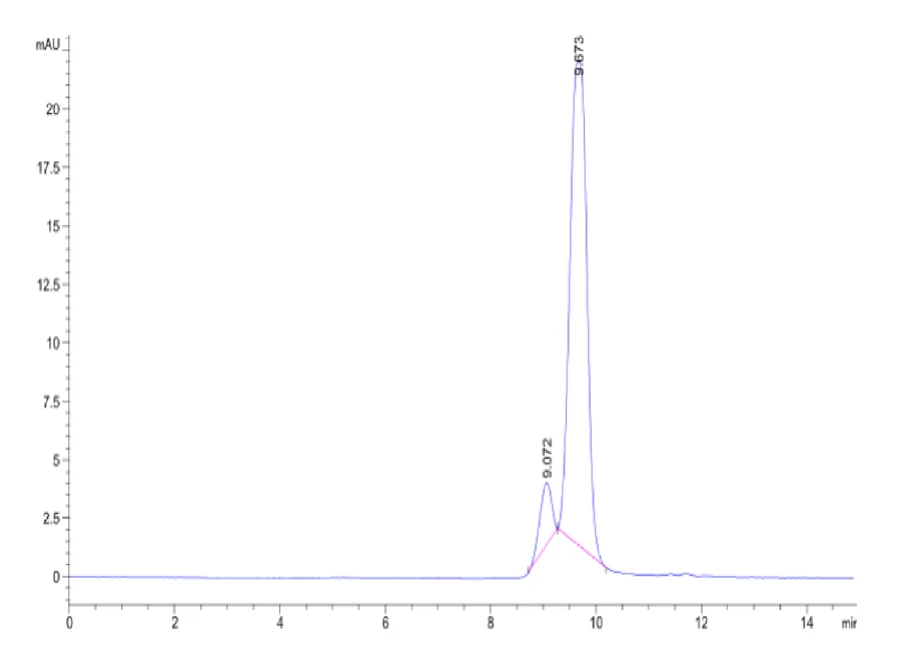 FGF21-TP001 SEC-HPLC result