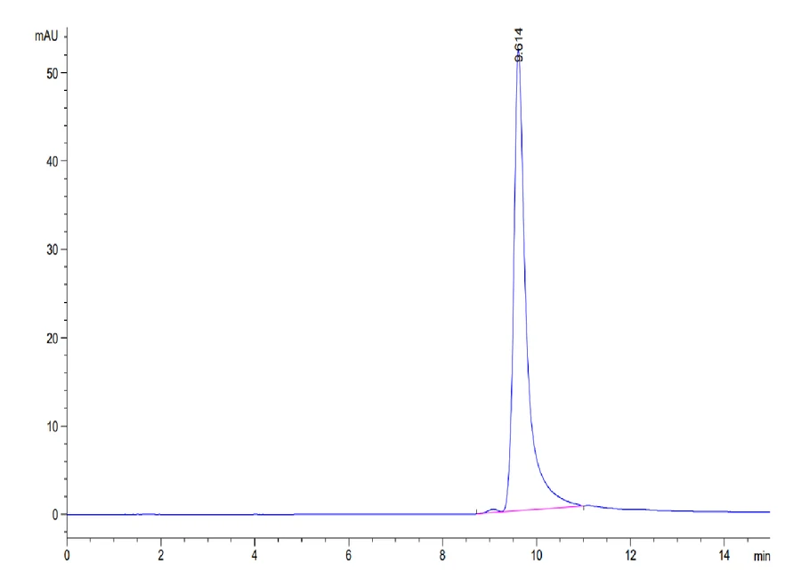 FGF7-HP001 SEC-HPLC result