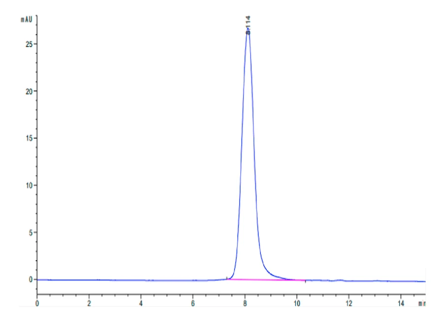 FGFR1-HB001 SEC-HPLC result