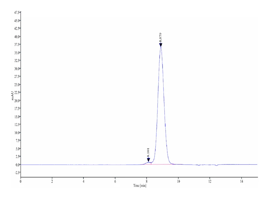 FGFR2-CP001 SEC-HPLC result