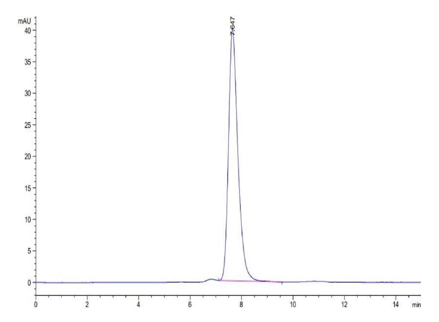 FGFR2-HB002 SEC-HPLC result