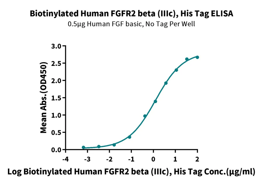 FGFR2-HB004 ELISA result