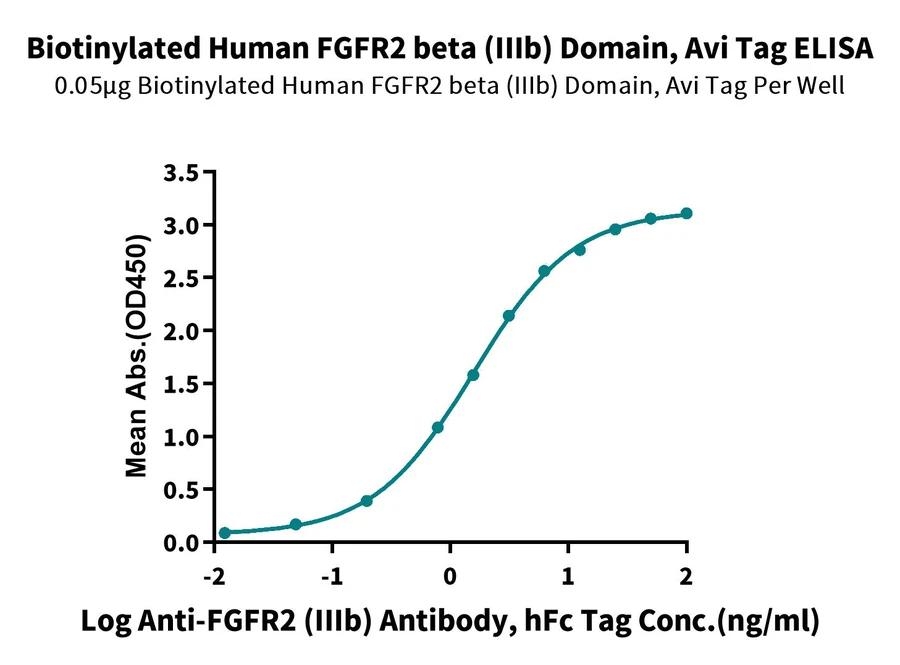 FGFR2-HB005 ELISA result