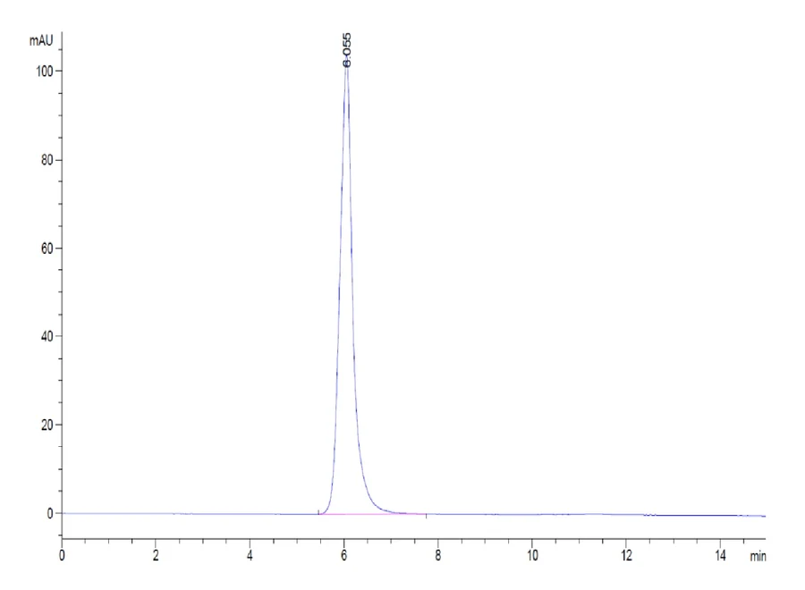 FGFR2-HP001 SEC-HPLC result