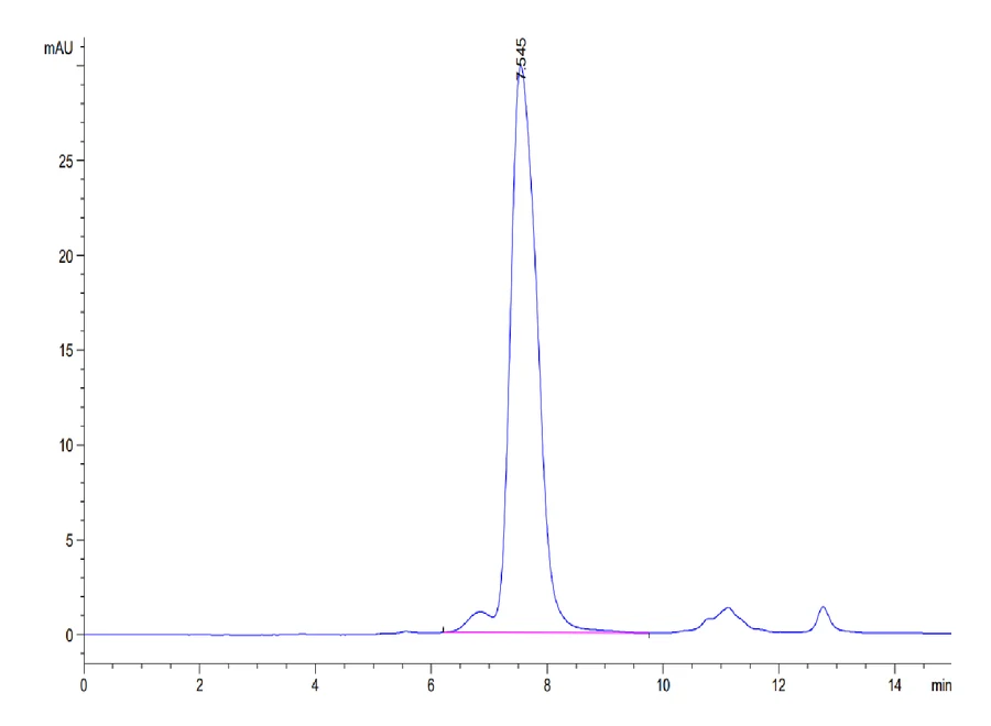 FGFR2-HP002 SEC-HPLC result