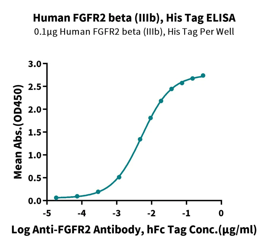 FGFR2-HP004 ELISA result