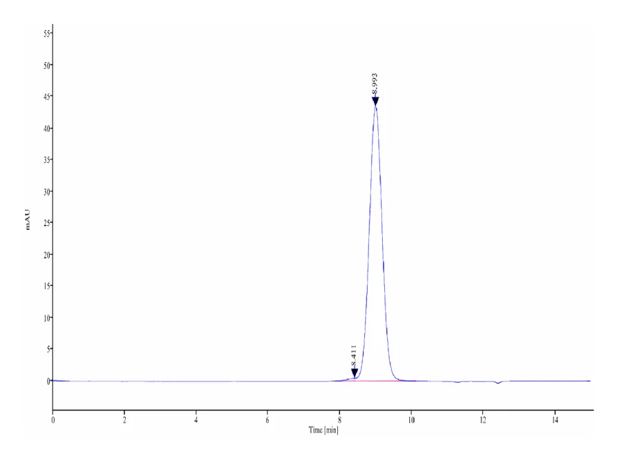 FGFR2-HP004 SEC-HPLC result