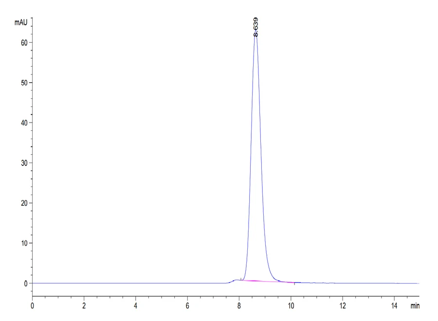FGFR2-HP005 SEC-HPLC result