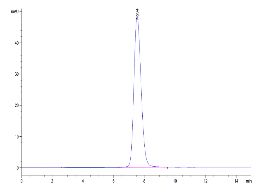 FGFR2-HP007 SEC-HPLC result
