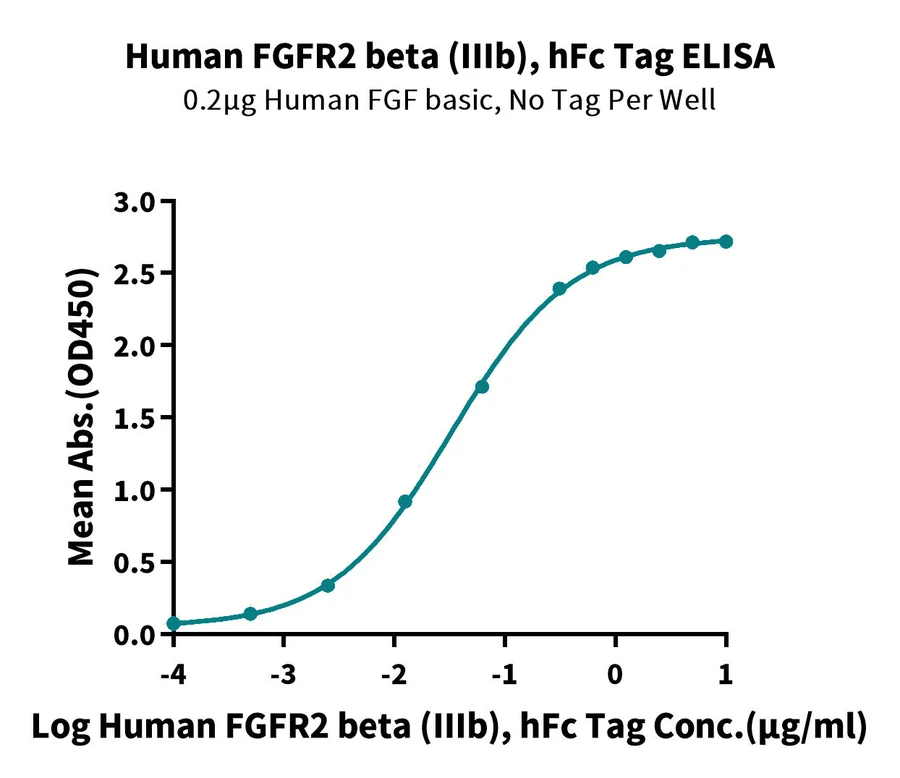 FGFR2-HP008 ELISA-2 result