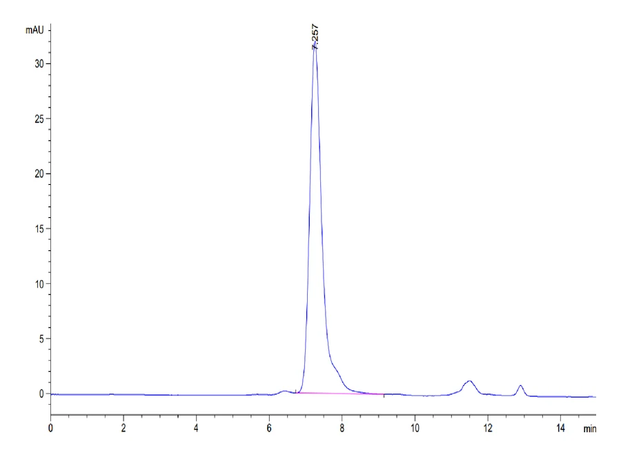 FGFR2-HP008 SEC-HPLC result