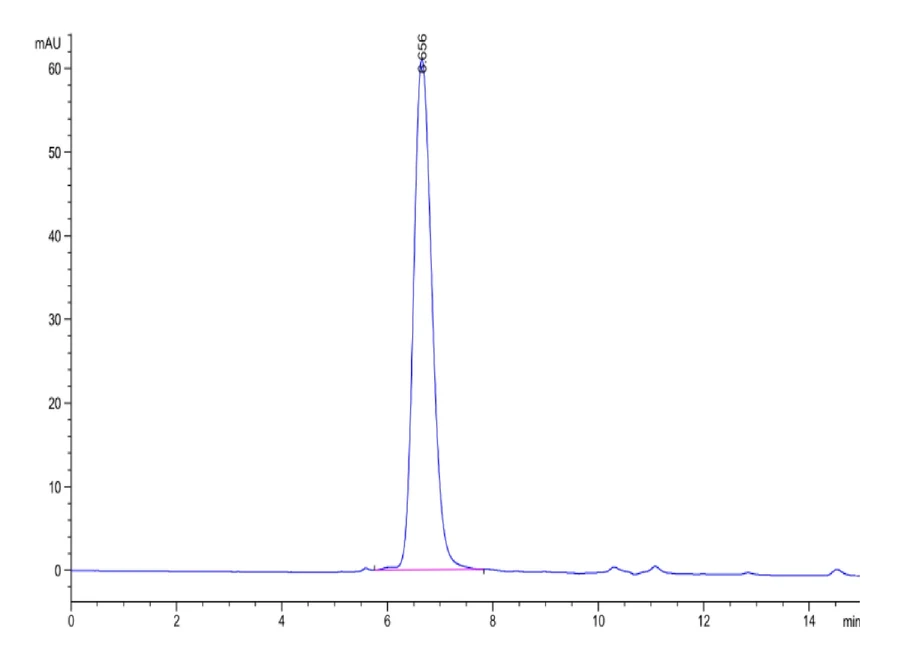 FGFR3-HB001 SEC-HPLC result