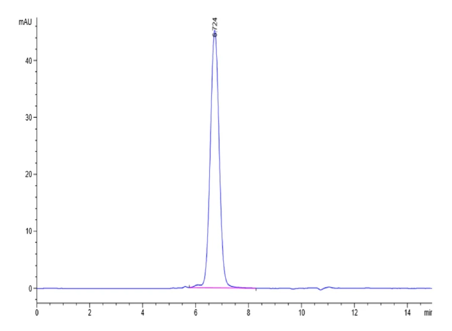 FGFR3-HB002 SEC-HPLC result