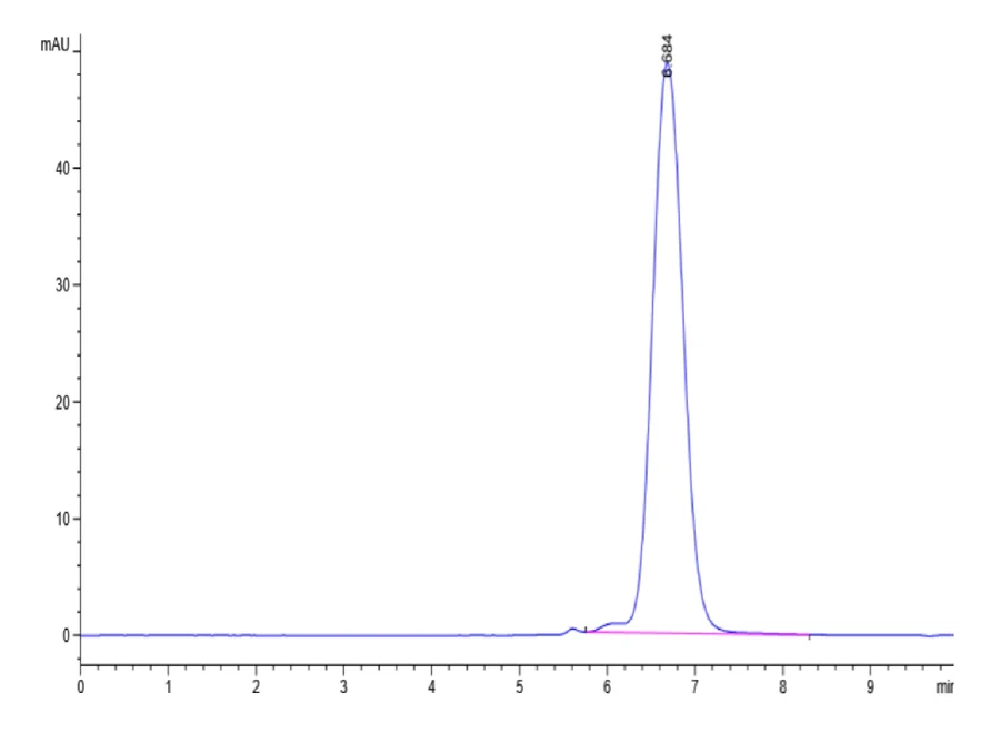 FGFR3-HP002 SEC-HPLC result