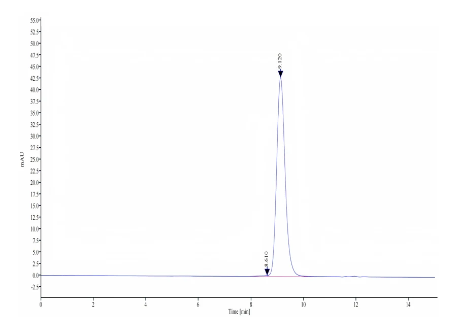 FGFR3-HP003 SEC-HPLC result