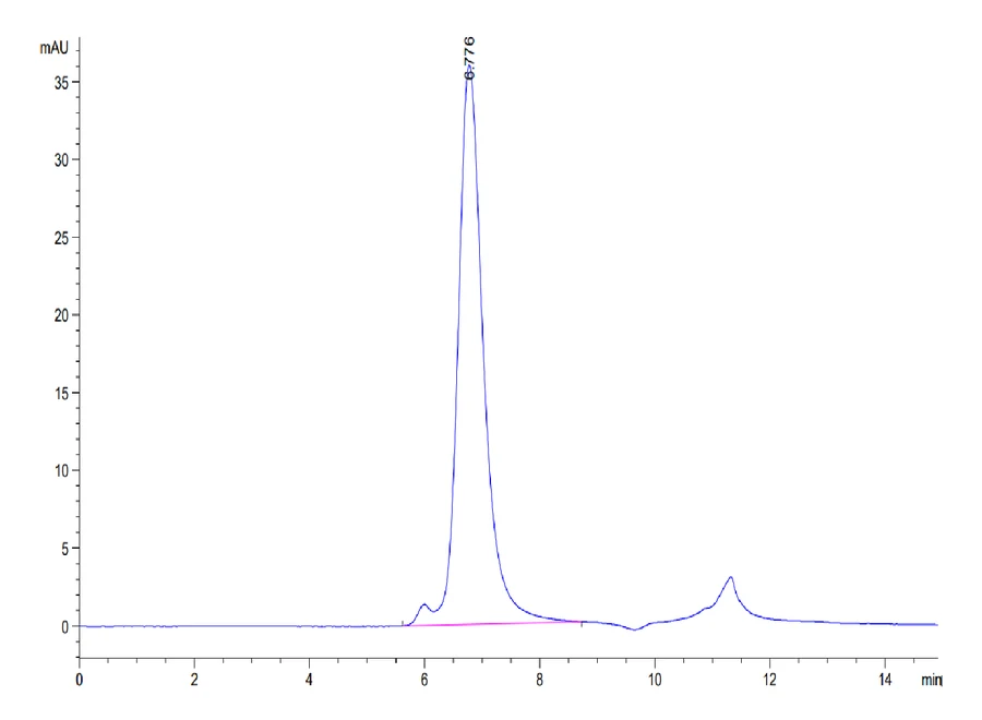 FGFR4-HB001 SEC-HPLC result