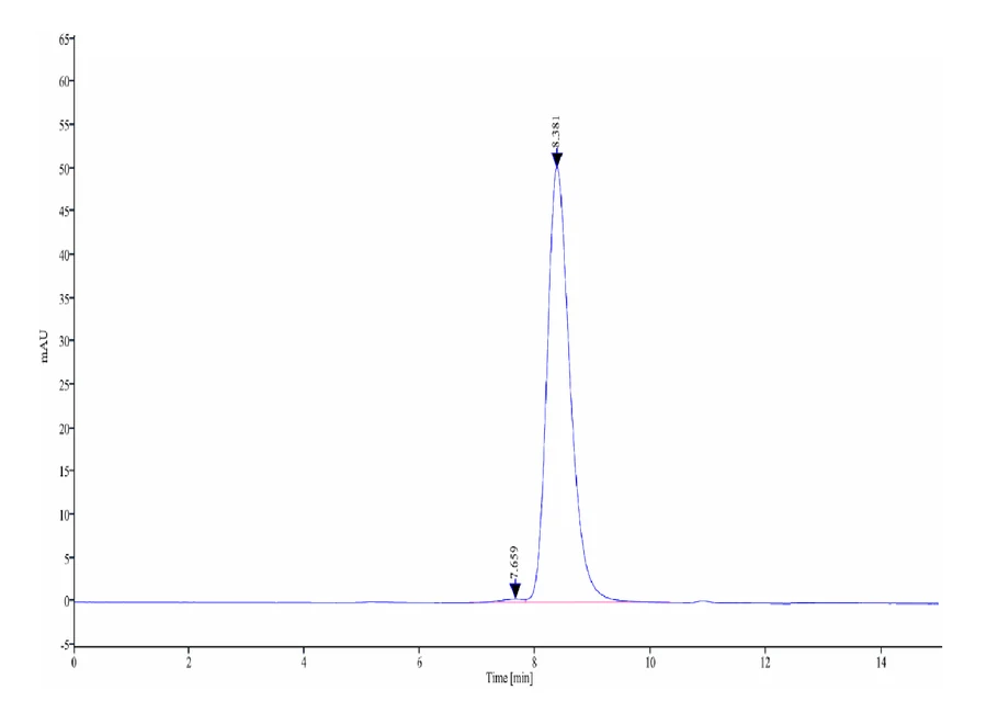 FGFR4-HP001 SEC-HPLC result