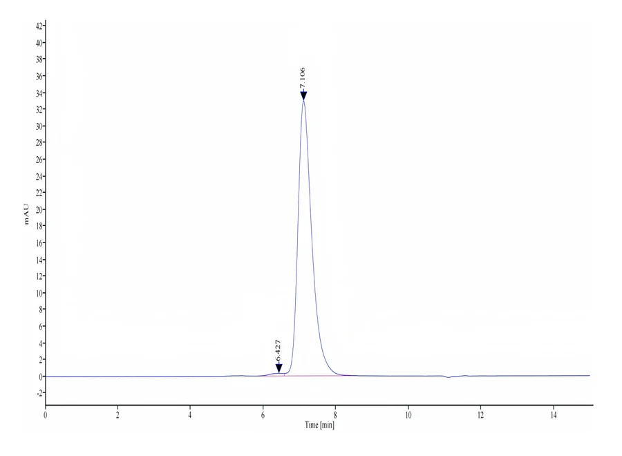 FGFR4-HP002 SEC-HPLC result