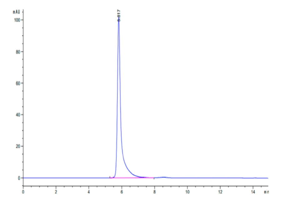 FGL1-HB001 SEC-HPLC result