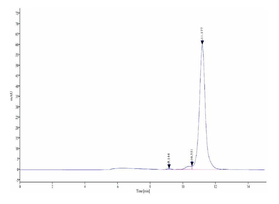 FGL1-HB002 SEC-HPLC result