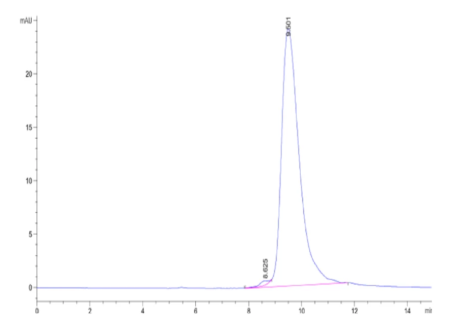 FGL2-CB001 SEC-HPLC result