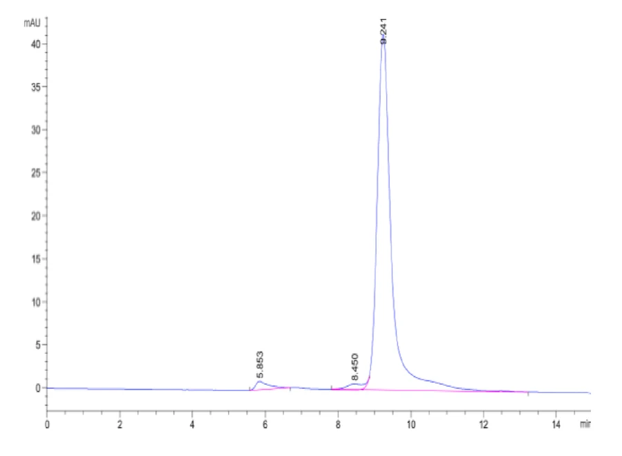 FGL2-HB001 SEC-HPLC result